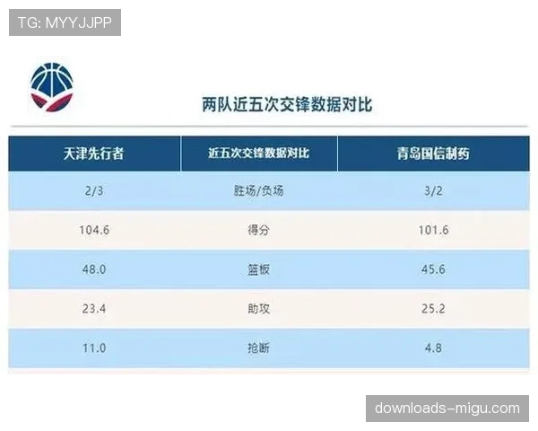 【2026年4月CBA联赛攻守转换效率数据观察·赛前·前瞻数据前瞻：季后赛球队转换进攻成功率排行榜出炉